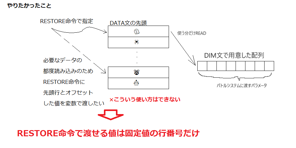 RESTORE命令に変数は渡せない