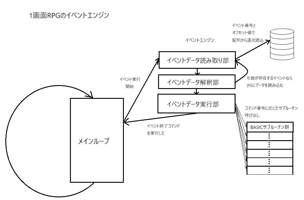 イベントエンジン